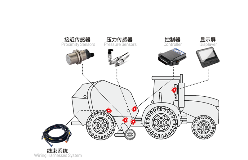 圓捆機電控系統(tǒng).png