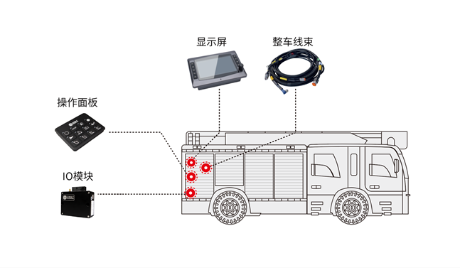 泡沫消防車電控系統(tǒng)_副本.png