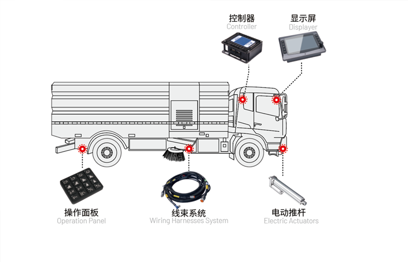 洗掃車電控.png