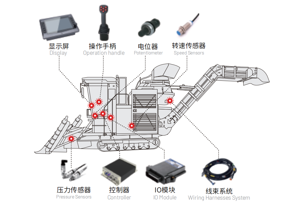 甘蔗收割機電控系統(tǒng).png